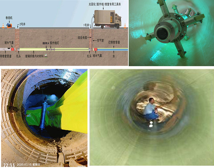 金湖UV-CIPP内衬修复