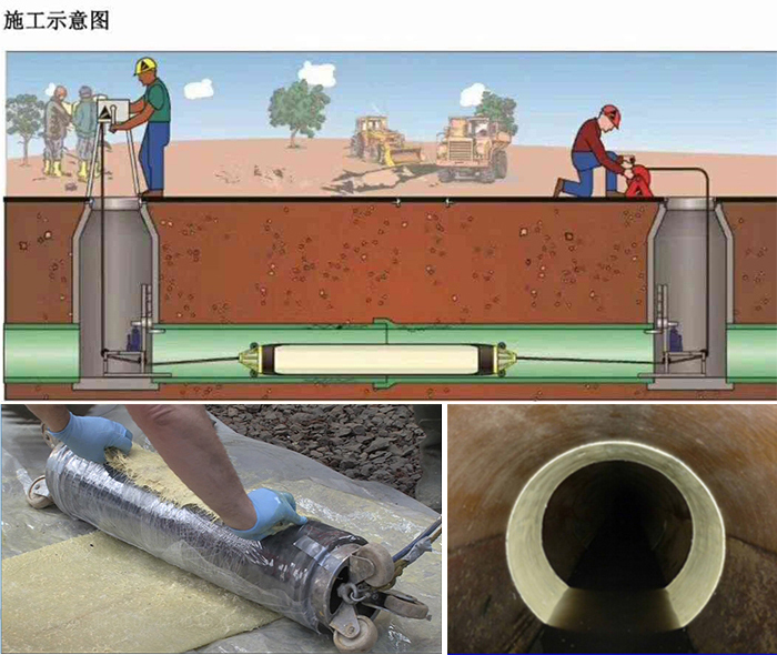 金湖管道局部点状修复